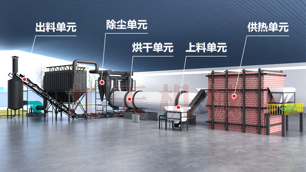 精煤烘干机结构三维图