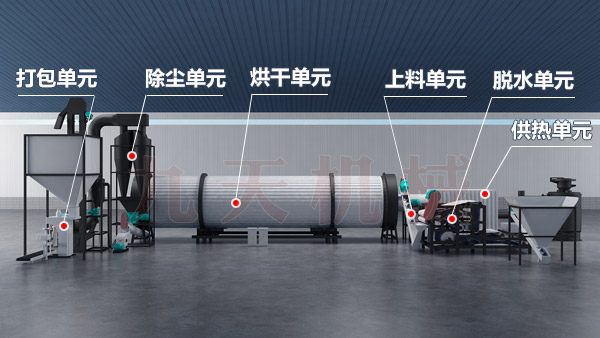 豆渣烘干机工艺结构