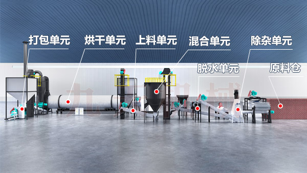 餐厨垃圾处理工艺结构